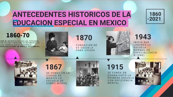 ANTECEDENTES HISTORICOS DE LA EDUCACION ESPECIAL EN MEXICO | Genially