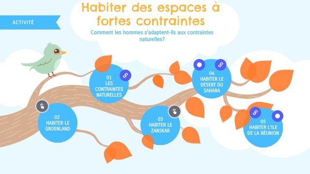 Habiter des espaces à fortes contraintes