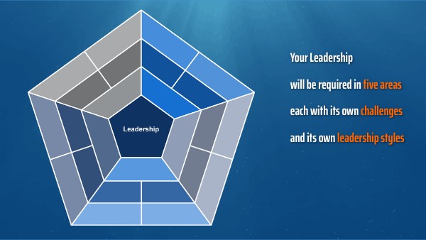 Intro Leadership Agility | Genially