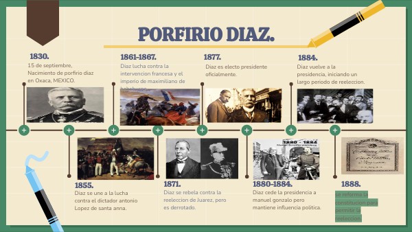 Timeline Educación