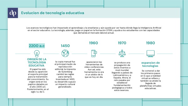 EVOLUCION DE LA TECNOLOGIA EDUCATIVA