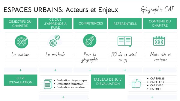 Espace Urbains Acteurs Et Enjeux view.genially.com