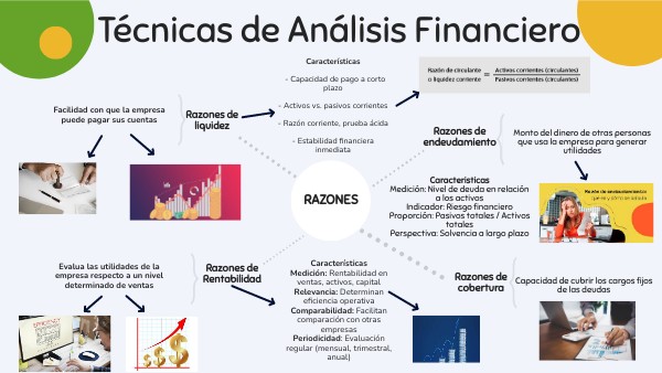 Tecnicas de Analisis Financiero | Genially