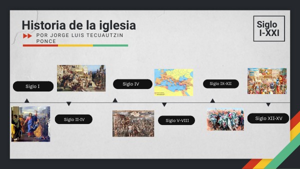La historia de la iglesia | Genially