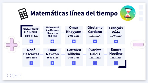 Línea del tiempo matematicas