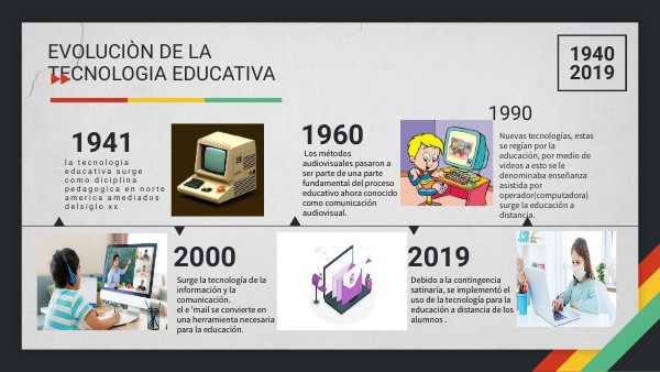 EVOLUCIÒN DE LA TECNOLOGIA EDUCATIVA | Genially