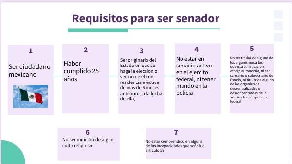 requisitos para ser senadores