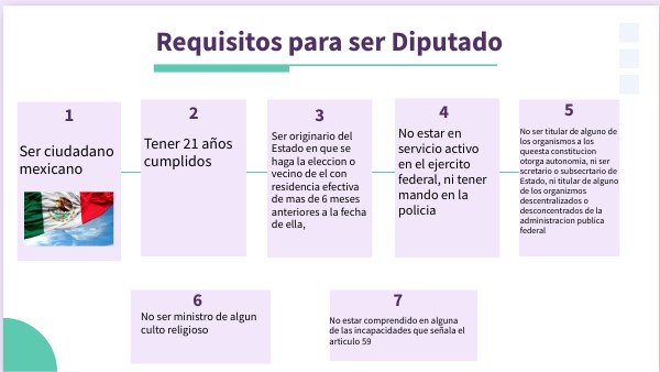 requisitos para ser diputados | Genially