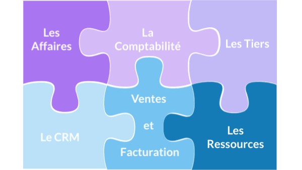 Cours interactive basique