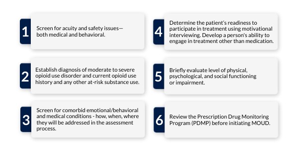 Review - Initial Assessment