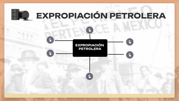 Linea Del Tiempo De La Expropiacion Petrolera view.genially.com