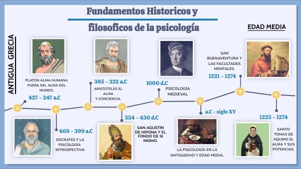FUNDAMENTOS HISTORICOS Y FILOSOFICOS DE LA PSICOLOGIA