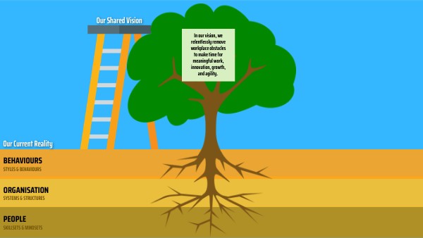 KG- Tree