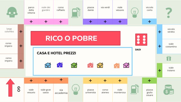 Gioco di società Scimmia Salterina