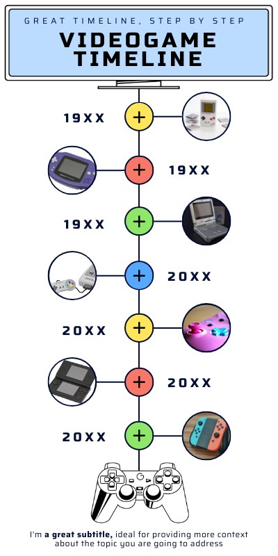 Videogame Timeline | Genially