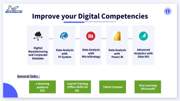 HUB - OMAT Digital Training | Genially