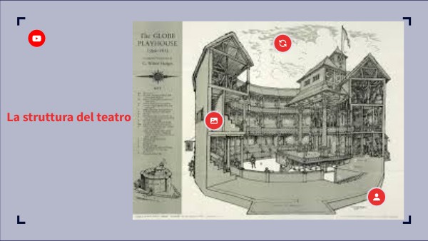 IL TEATRO ELISABETTIANO