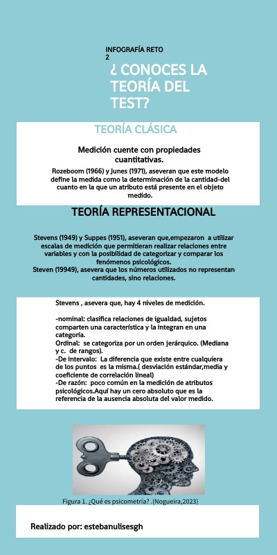 Infografia R2 Conoces la Teoría del Test | Genially