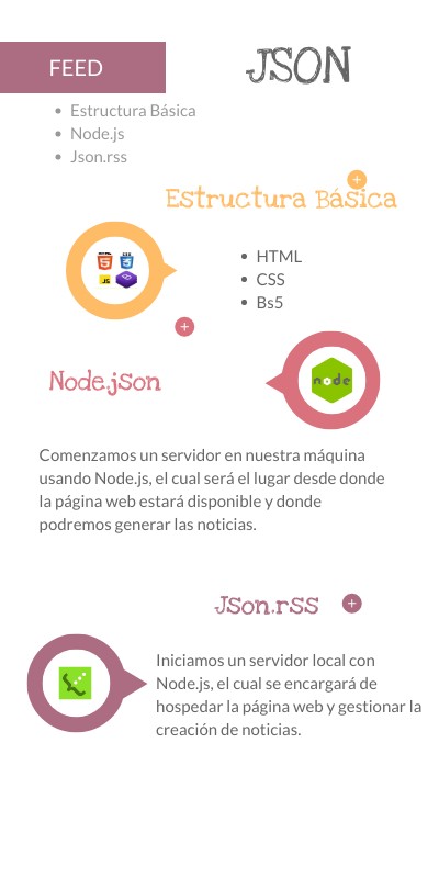 Infografía