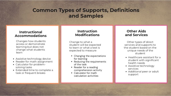 Common Types of Supports, Definitions and Samples