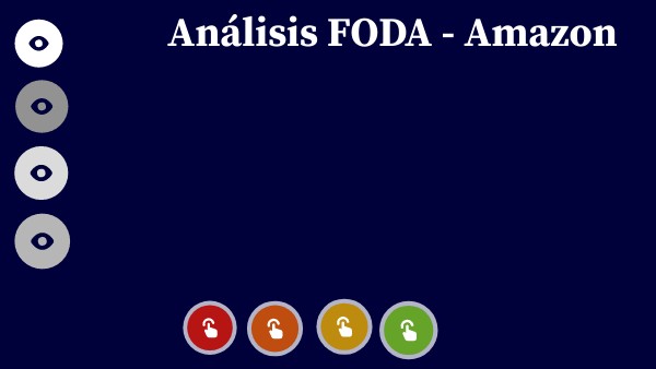 Análisis FODA | Genially