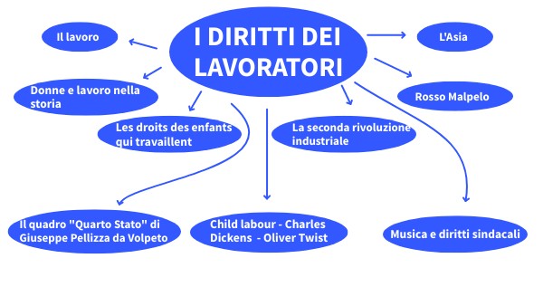 i diritti dei lavoratori