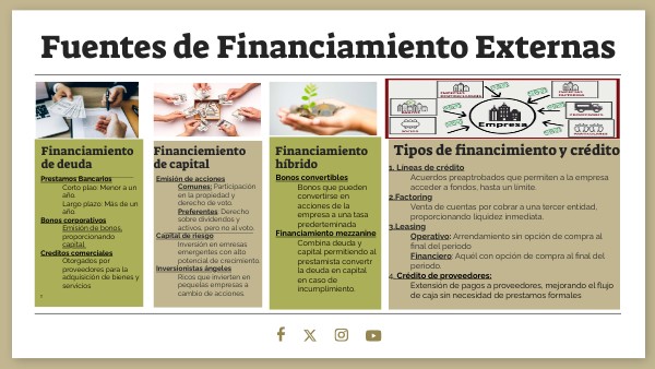 Fuentes de financiamiento externo | Genially