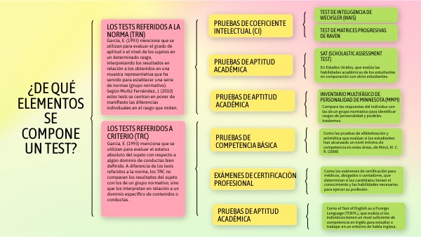 ¿De qué elementos se compone un test? | Genially