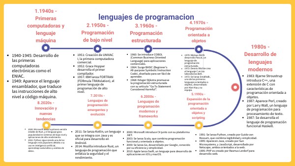 HISTORIa DE LOS LENGUAJES DE PROGRAMACION