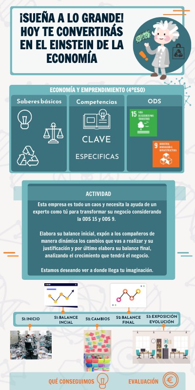 Infografia Einstein | Genially