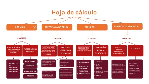 Mapa Conceptual de Hoja de cálculo Iván Vázquez Castillejo 2101