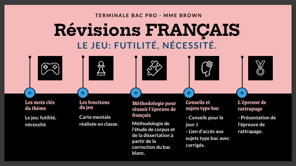 Copie - Frise chronologique enseignement supérieur | Genially