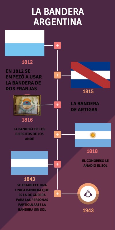 hISTORIA DE LA BANDERA 1