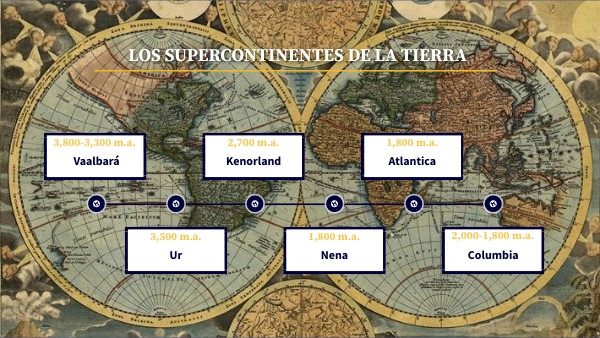 Actividad 1 Viajando Por Los Supercontinentes view.genially.com