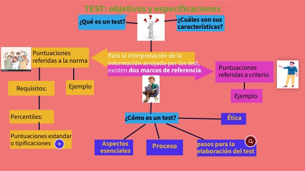 R3. Elementos que componen un test | Genially