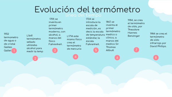 linea de tiempo evolución del termómetro | Genially