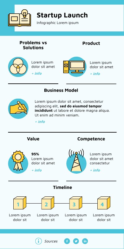 STARTUP LAUNCH INFO