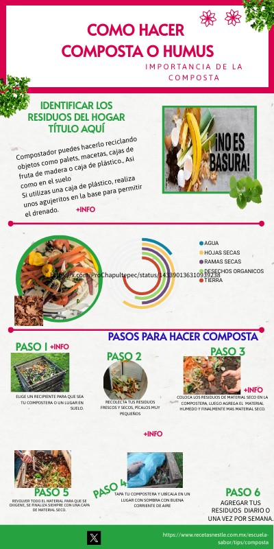 COMO HACER COMPOSTA