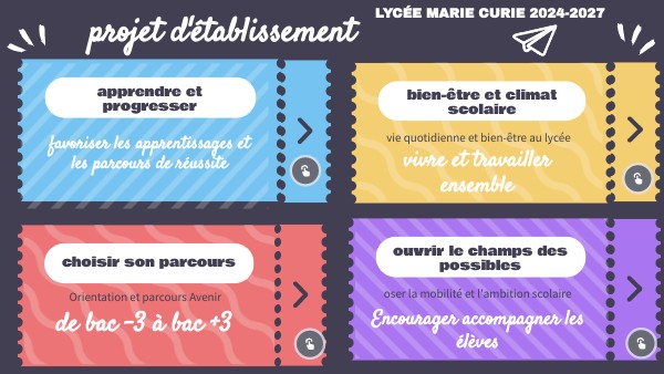 Copy MC projet d #39 établissement Genially Copy MC projet d #39 établissement Genially
