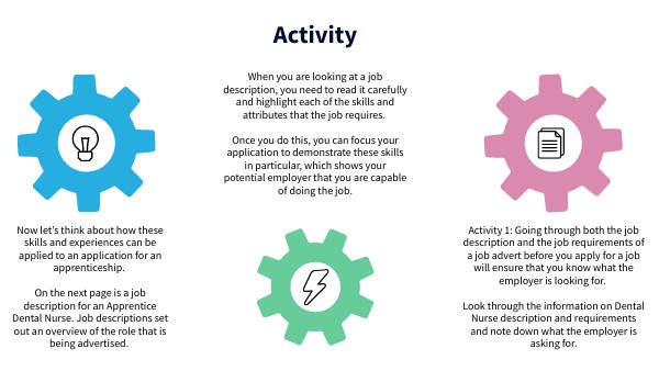 Careers support activity 1 | Genially