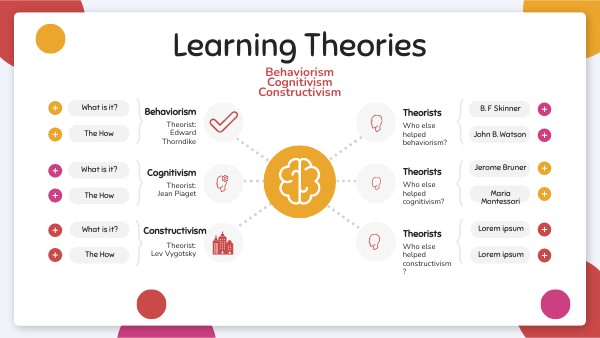 Learning Theories