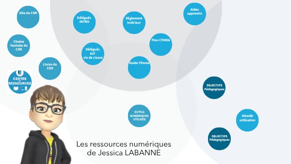 Page ressources JLAB | Genially