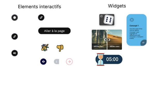Image interactive | Genially