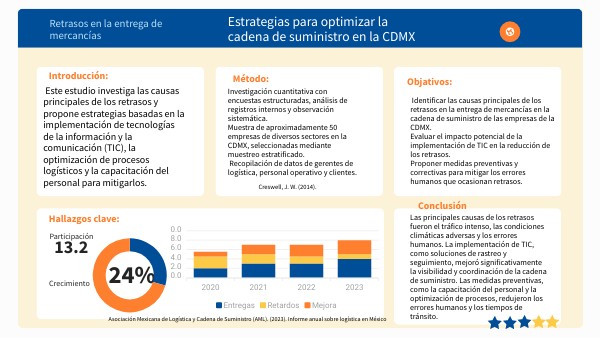 Estrategias para optimizar la cadena de suministro CDMX | Genially