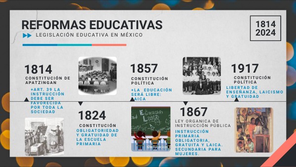 Línea del tiempo- Reformas educativas en México | Genially