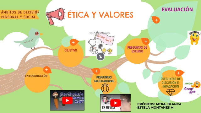 Ámbitos de decisión personal y social