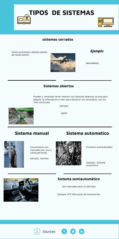STARTUP LAUNCH INFO | Genially