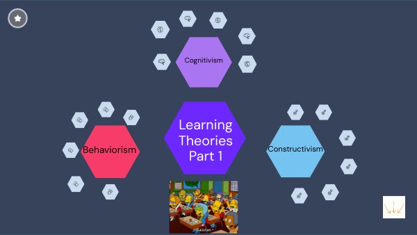 Learning Theories Part 1 | Genially