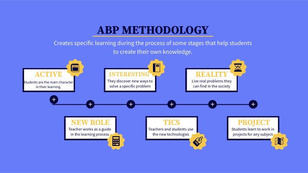 ABP METHODOLOGY