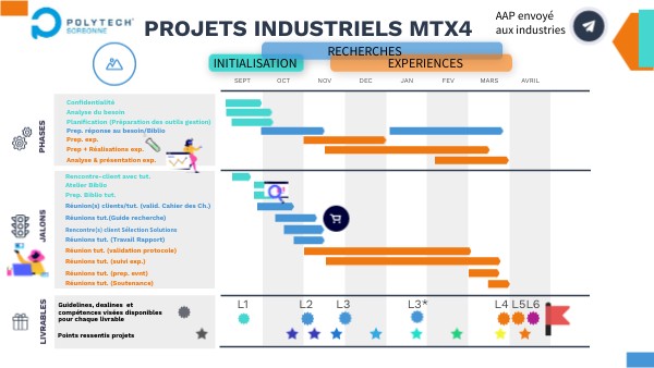 2025-26 - GANTT MTX4 PROJETS | Genially